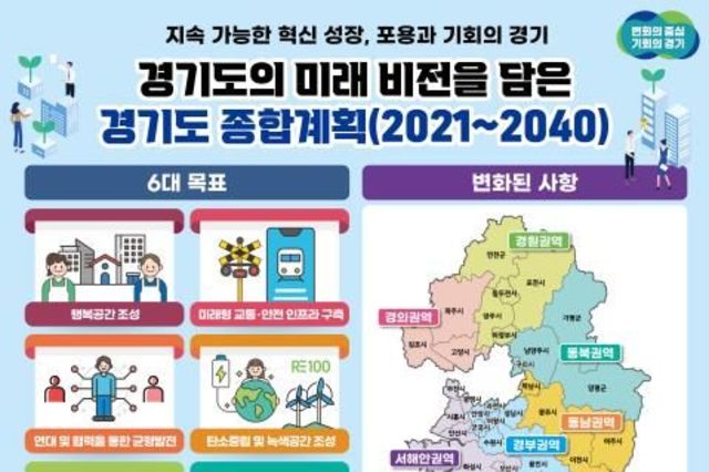 향후 20년 미래비전 담은 경기도 종합계획 확정