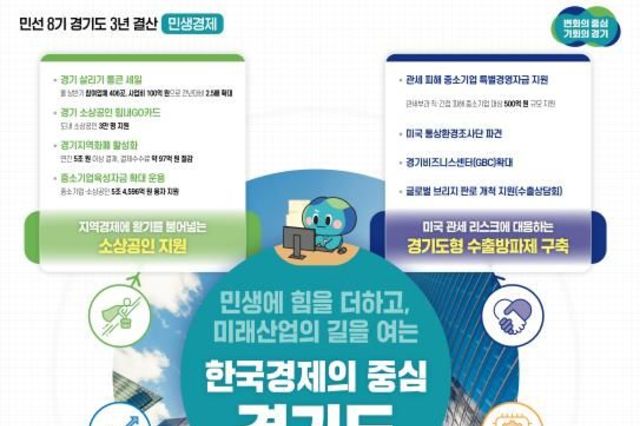 '민생경제 회복과 미래' 경기도, 실천으로 답하다
