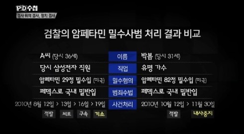 사진=MBC 'PD수첩' 사진=MBC 'PD수첩'