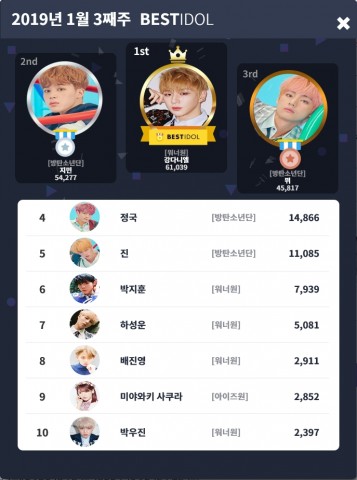 2019년 1월 3째주 베스트아이돌 투표결과