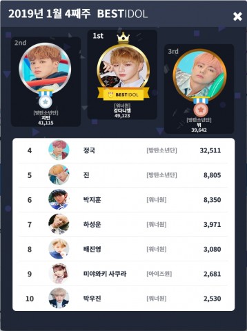 2019 1월 4주차 베스트아이돌 투표 결과