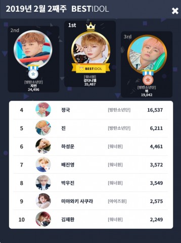 2019년 2월 둘째 주 베스트아이돌 투표결과