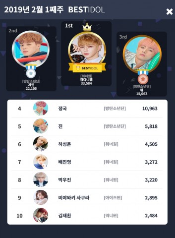 2019년 2월 1째주 베스트아이돌 투표결과