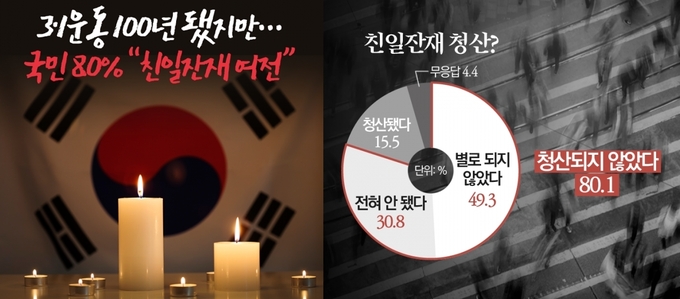 사진 출처 - 뉴스웨이 캡처
