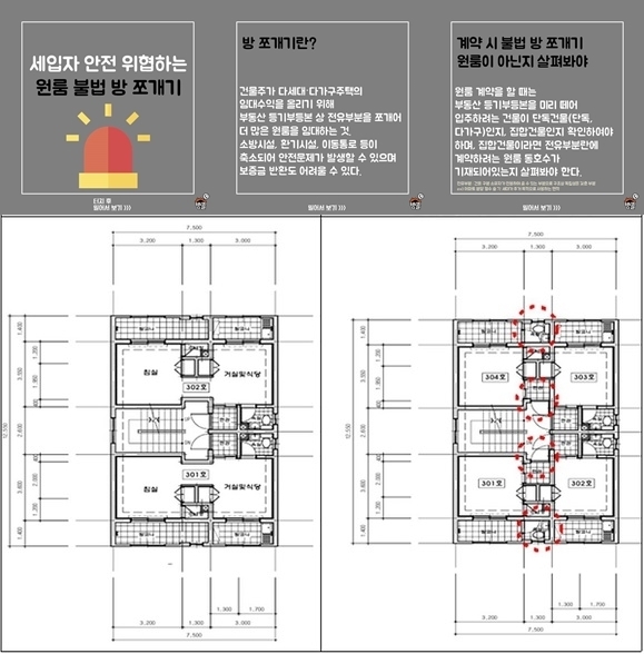 자료사진 = 출입문과 욕실을 추가하여 2가구(좌)가 4가구(우)로 나뉘어 불법 '방쪼개기'로 대여된 사례