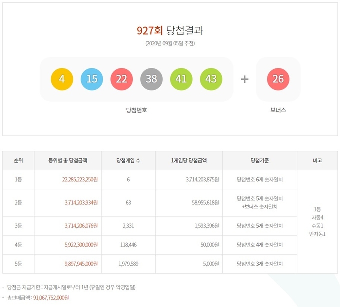 로또6/45 당첨번호 ⓒ뉴스라이트