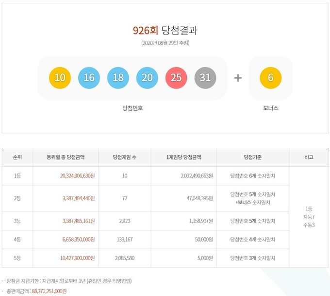로또6/45 <926회> 당첨번호 ⓒ뉴스라이트