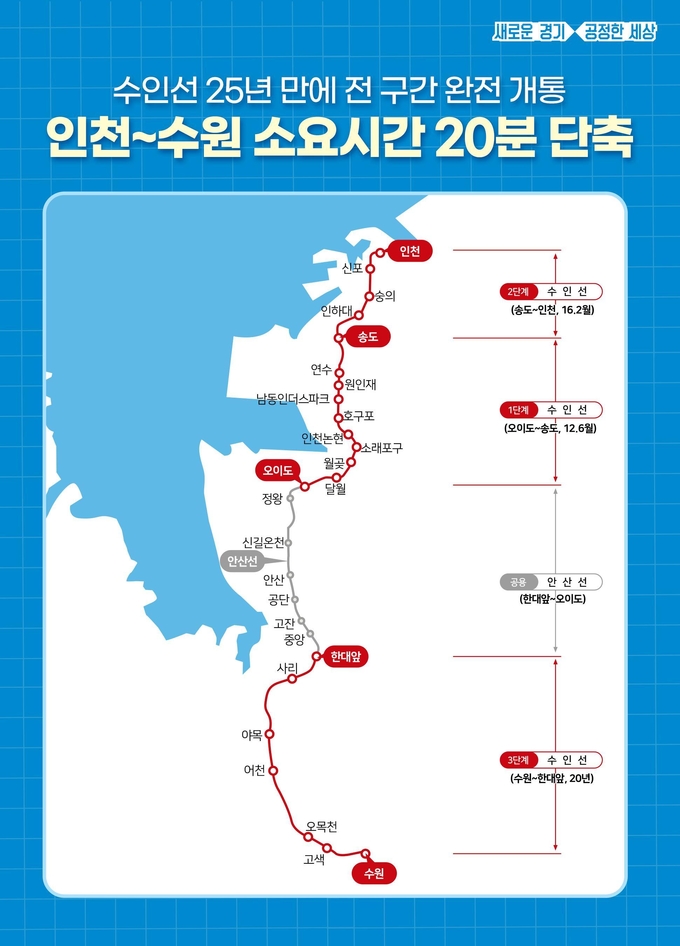 서남부 도민들의 오랜 숙원 ‘수인선’, 25년 만에 전 구간 완전개통 ⓒ뉴스라이트