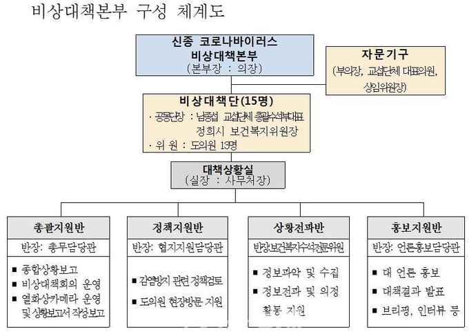 경기도의회 제공 ⓒ뉴스라이트