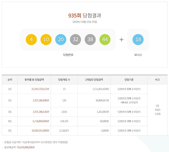 로또6/45 <935회> 당첨번호 ⓒ뉴스라이트