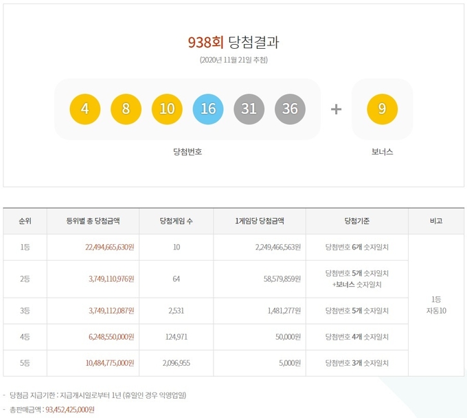 로또6/45 <938회> 당첨번호 ⓒ뉴스라이트