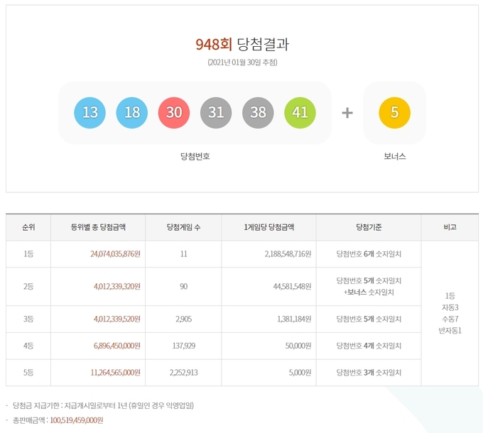 948회 로또 당첨번호 ⓒ뉴스라이트