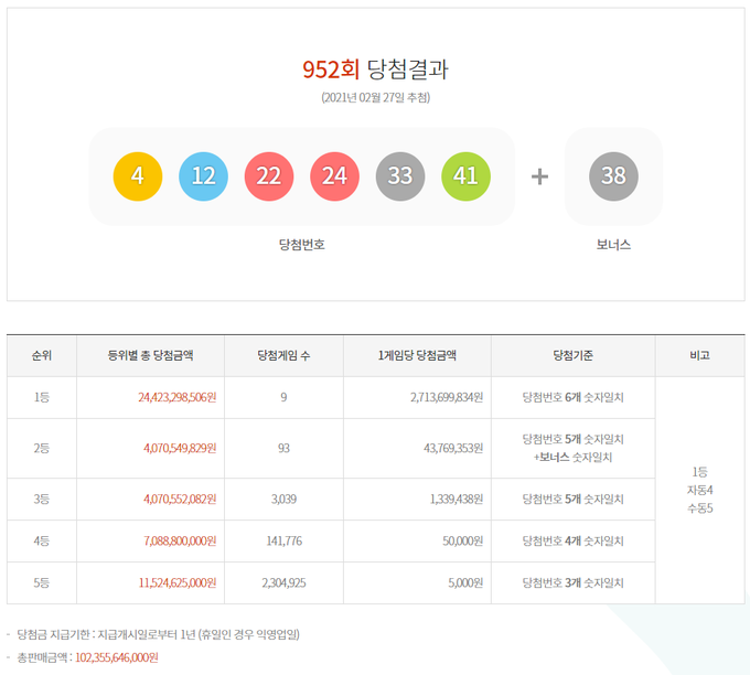  952회 로또 당첨번호 ⓒ뉴스라이트