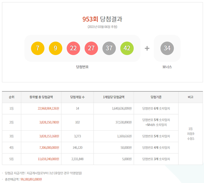  953회 로또 당첨번호 ⓒ뉴스라이트