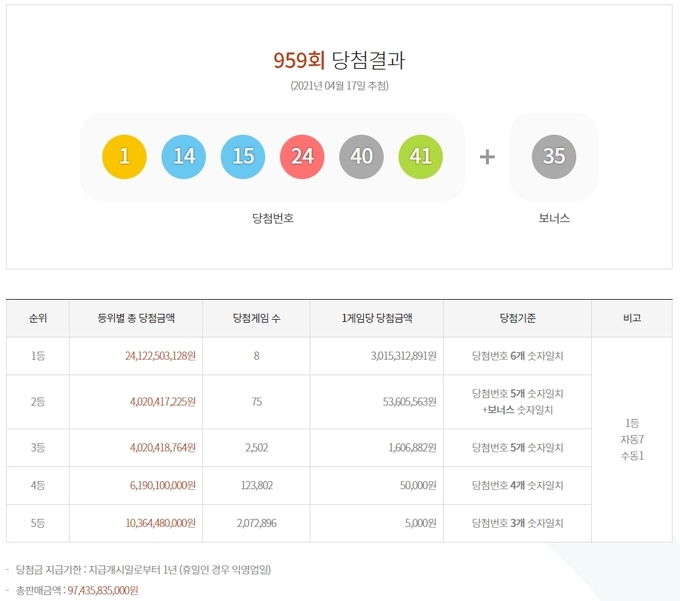 959회 로또 당첨번호 ⓒ뉴스라이트