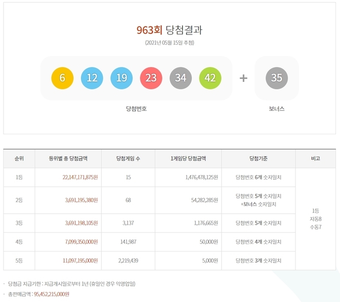 963회 로또 당첨번호 ⓒ뉴스라이트