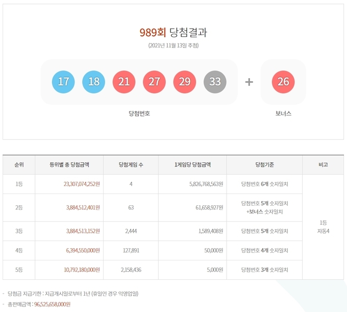 989회 로또 당첨번호 ⓒ뉴스라이트