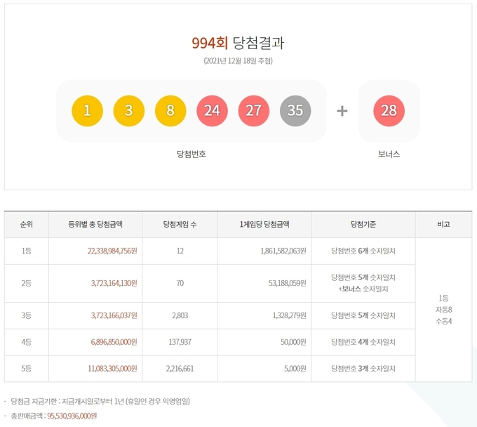 994회 로또 당첨번호 ⓒ뉴스라이트