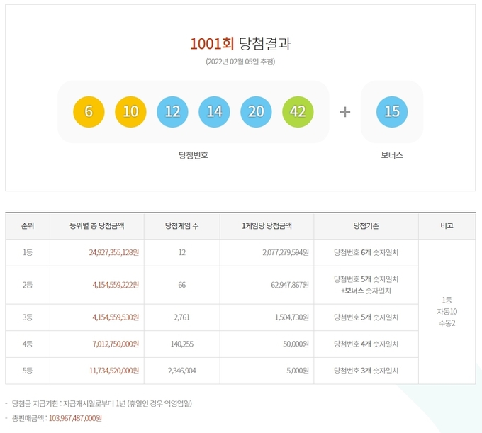 1001회 로또 당첨번호 ⓒ뉴스라이트