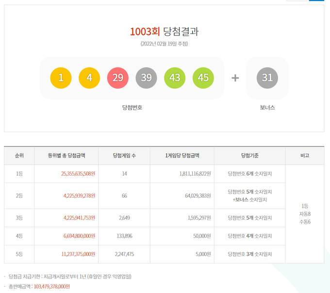 1003회 로또 당첨번호 ⓒ뉴스라이트