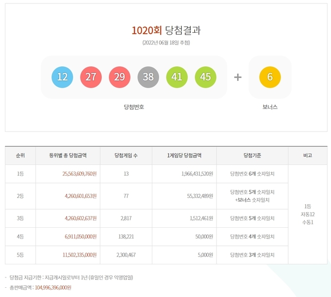 1020회 로또 당첨번호 ⓒ뉴스라이트
