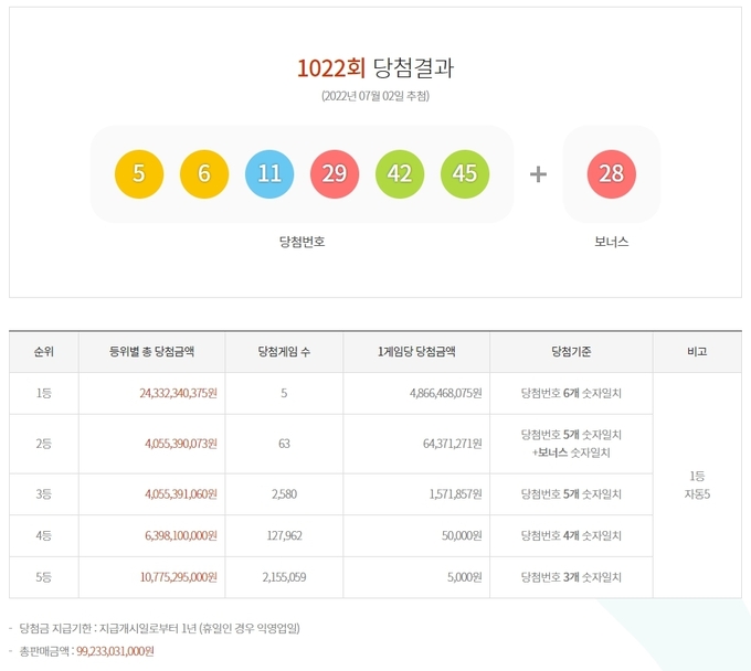 1022회 로또 당첨번호 ⓒ뉴스라이트