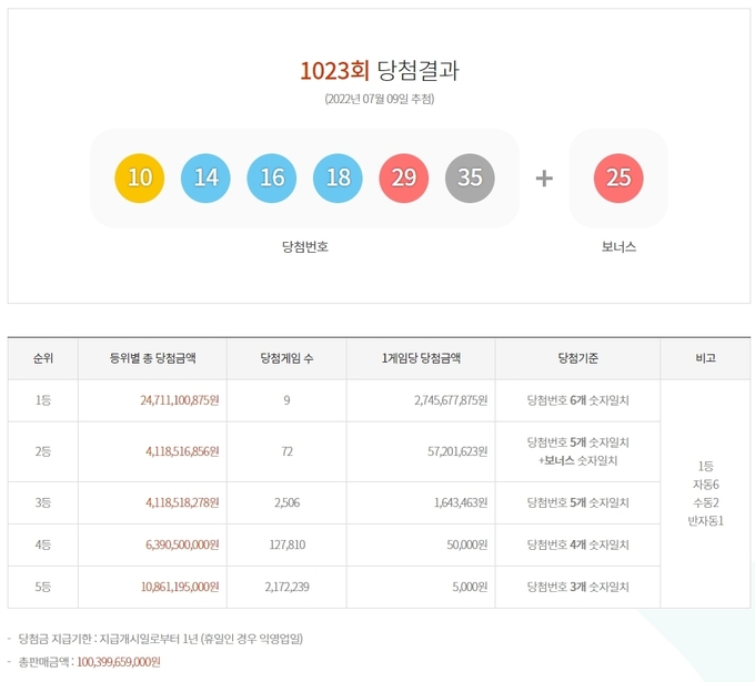 1023회 로또 당첨번호 ⓒ뉴스라이트