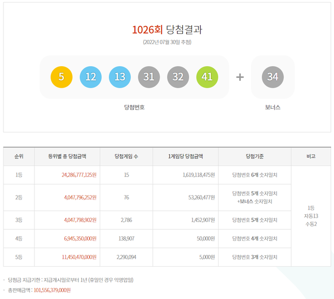 1026회 로또 당첨번호 ⓒ뉴스라이트