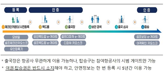 스마트패스 서비스