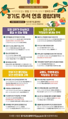 추석 종합대책 관련 여론조사 결과 발표
