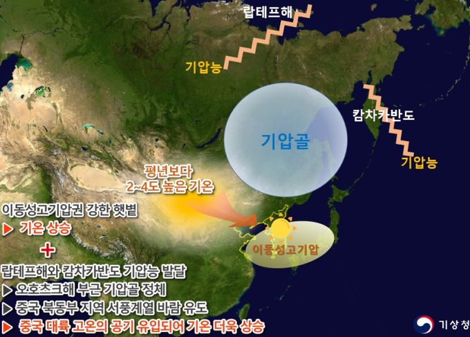 2024년 6월 고온 관련 기압계 모식도