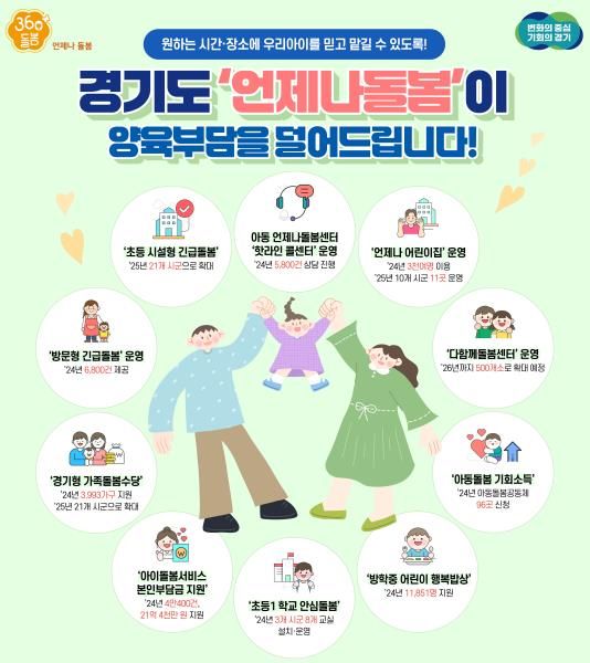 언제나돌봄