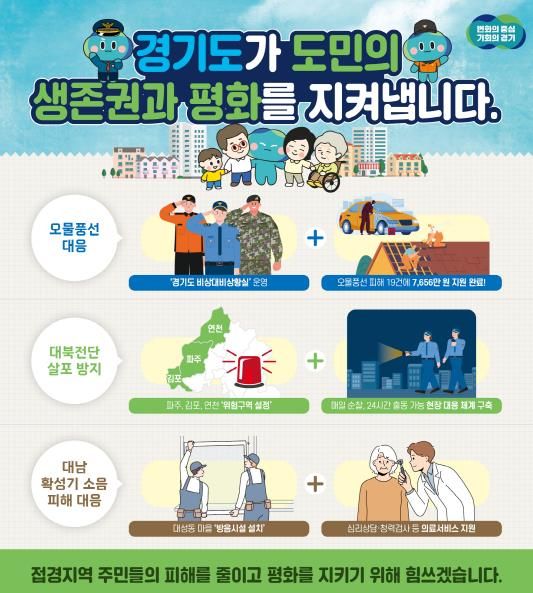 오물풍선, 대남확성기 대응