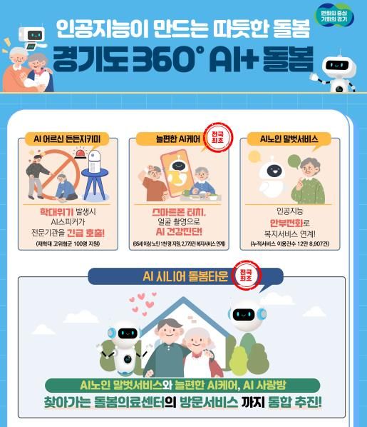 AI+노인돌봄