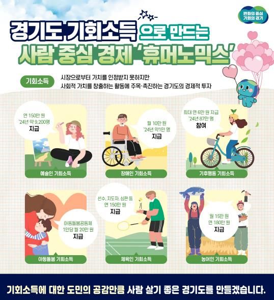 기회소득