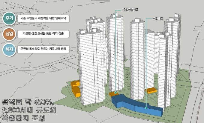 정부 주거재생 혁신지구 후보지에 ‘남양주 지금도농’ 선정
