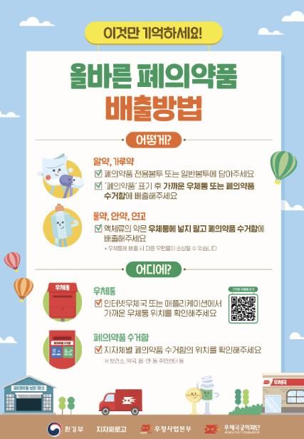 시흥시, 시흥우체국과 1월부터 '폐의약품 전용 봉투 회수 사업' 시행