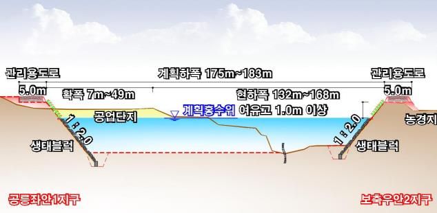 공릉천_공사후 단면도