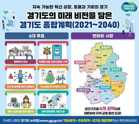 경기도 종합계획