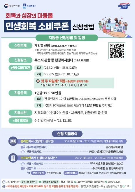 민생회복 소비쿠폰 홍보물