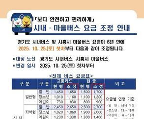 10월 25일부터 경기도 시내ㆍ마을버스 요금 인상