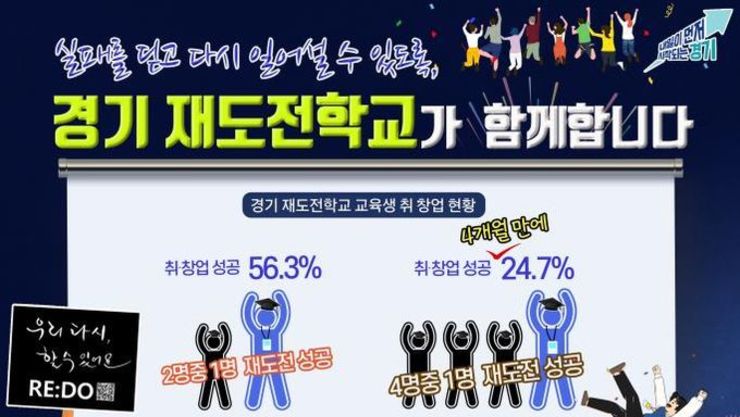 "우리 다시 할 수 있어요" '경기 재도전학교' 수료생 25 취·창업 성공