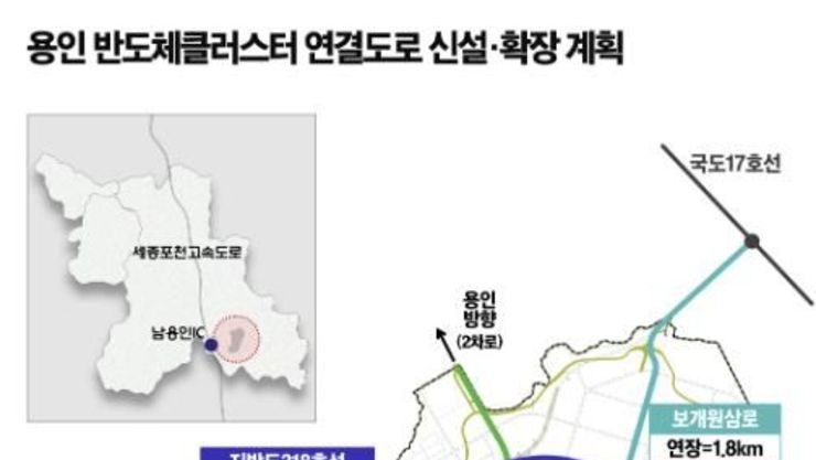 용인반도체클러스터 연결도로 신설·확장에 박차