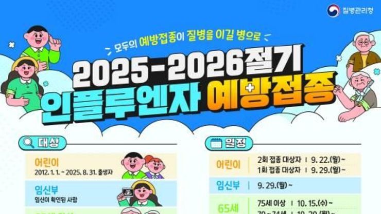 빨라진 인플루엔자 독감 퍼짐, "서둘러 예방접종하세요"