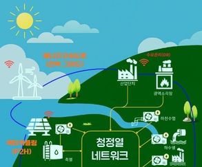 열에너지 탈탄소화의 핵심… 히트펌프 보급 활성화 지원