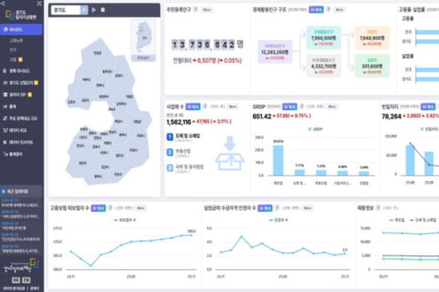 "일자리·경제 변화, 한눈에 확인한다" 지능형 일자리 데이터 플랫폼 개시