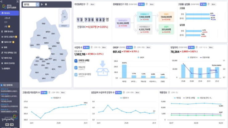 "일자리·경제 변화, 한눈에 확인한다" 지능형 일자리 데이터 플랫폼 개시