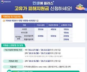 안성시, ‘고유가 피해지원금’ 지급 준비 완료