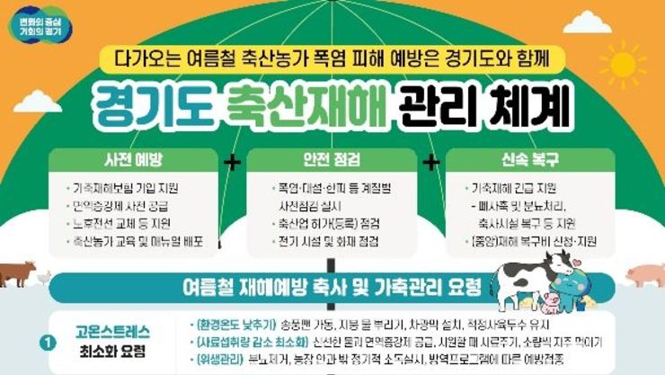 "축산농가 폭염 지금부터 대비해야"