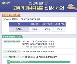 '고유가 피해지원금'.. 민생 경제 숨통 틔운다